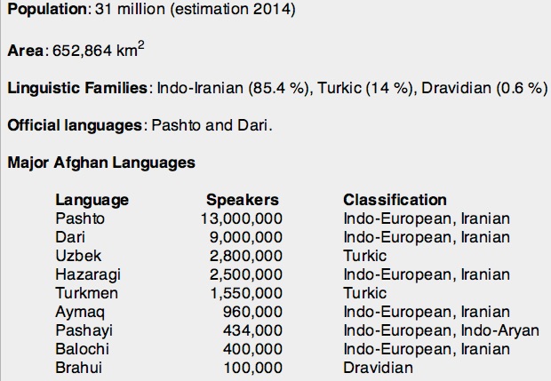 🎉 Major language families The 8 major language families 2019 02 16